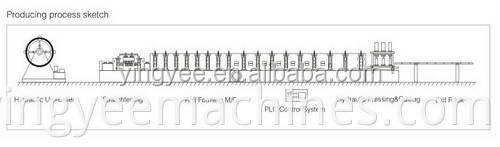 2020 year new design Africa metal stud drywall / stud track / c channel roll forming machine Short delivery time